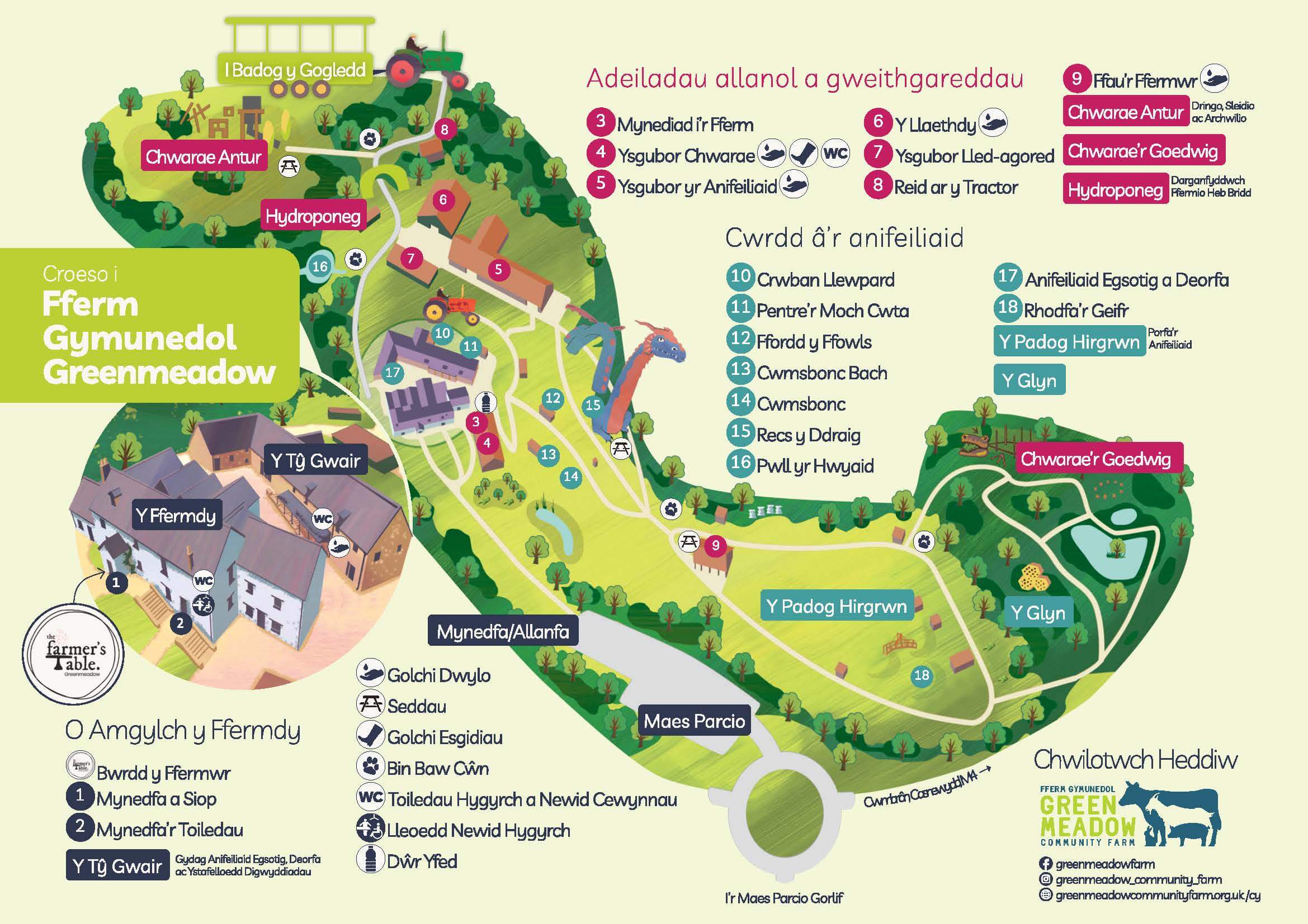 Farm Map